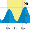 Tide chart for Isle of Hope, Skidaway River, Georgia on 2024/05/20