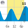 Tide chart for Isle of Hope, Georgia on 2025/06/11