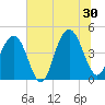 Tide chart for Isle of Palms, South Carolina on 2024/06/30