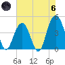 Tide chart for Isle of Palms, South Carolina on 2024/06/6