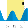 Tide chart for Isle of Palms, South Carolina on 2024/06/9