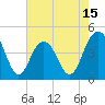 Tide chart for Isle of Palms, South Carolina on 2025/05/15