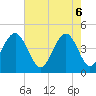 Tide chart for Isle of Palms, South Carolina on 2025/05/6