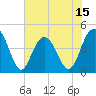 Tide chart for Isle of Palms, South Carolina on 2025/06/15