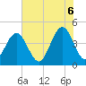 Tide chart for Isle of Palms, South Carolina on 2025/06/6