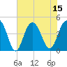 Tide chart for Isle of Palms, South Carolina on 2025/07/15