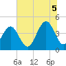 Tide chart for Isle of Palms, South Carolina on 2025/07/5