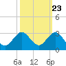 Tide chart for Bahia Mar Yacht Club, florida on 2022/10/23