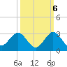 Tide chart for Bahia Mar Yacht Club, florida on 2022/10/6