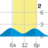 Tide chart for Bahia Mar Yacht Club, Florida on 2023/03/2
