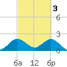 Tide chart for Bahia Mar Yacht Club, Florida on 2023/03/3
