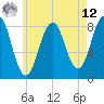 Tide chart for Isle of Springs, Maine on 2025/05/12