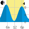Tide chart for Isle of Springs, Maine on 2025/05/4
