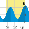 Tide chart for Isle of Springs, Maine on 2025/06/6