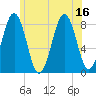 Tide chart for Isle of Springs, Maine on 2025/07/16
