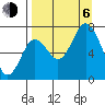 Tide chart for Afognak Island, West Izhurt Bay, Kodiak Island, Alaska on 2023/09/6