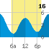 Tide chart for JFK Airport, Jamaica Bay, New York on 2021/05/16