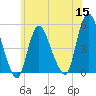 Tide chart for JFK Airport, Jamaica Bay, New York on 2022/06/15