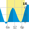 Tide chart for JFK Airport, Jamaica Bay, New York on 2022/06/16