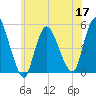 Tide chart for JFK Airport, Jamaica Bay, New York on 2022/06/17