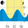 Tide chart for JFK Airport, Jamaica Bay, New York on 2022/06/7