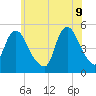 Tide chart for JFK Airport, Jamaica Bay, New York on 2022/06/9