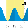 Tide chart for JFK Airport, New York on 2025/07/15