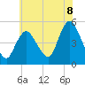 Tide chart for JFK Airport, New York on 2025/07/8