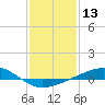 Tide chart for Jack Bay, Louisiana on 2021/01/13