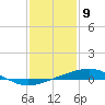 Tide chart for Jack Bay, Louisiana on 2021/01/9