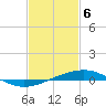 Tide chart for Jack Bay, Louisiana on 2021/02/6