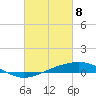 Tide chart for Jack Bay, Louisiana on 2021/03/8