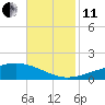 Tide chart for Jack Bay, Louisiana on 2021/11/11