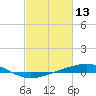 Tide chart for Jack Bay, Louisiana on 2022/02/13