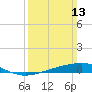 Tide chart for Jack Bay, Louisiana on 2022/03/13