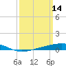 Tide chart for Jack Bay, Louisiana on 2022/03/14