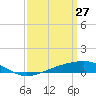 Tide chart for Jack Bay, Louisiana on 2022/03/27