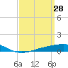 Tide chart for Jack Bay, Louisiana on 2022/03/28