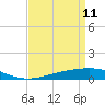 Tide chart for Jack Bay, Louisiana on 2022/04/11