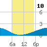 Tide chart for Jack Bay, Louisiana on 2022/11/10