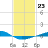 Tide chart for Jack Bay, Louisiana on 2023/01/23
