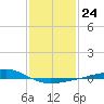 Tide chart for Jack Bay, Louisiana on 2023/01/24
