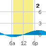 Tide chart for Jack Bay, Louisiana on 2023/01/2