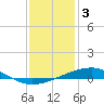 Tide chart for Jack Bay, Louisiana on 2023/01/3