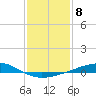 Tide chart for Jack Bay, Louisiana on 2023/01/8