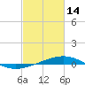 Tide chart for Jack Bay, Louisiana on 2023/02/14