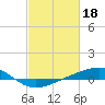 Tide chart for Jack Bay, Louisiana on 2023/02/18