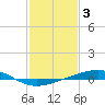Tide chart for Jack Bay, Louisiana on 2023/02/3