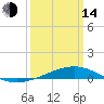 Tide chart for Jack Bay, Louisiana on 2023/03/14