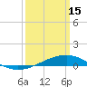 Tide chart for Jack Bay, Louisiana on 2023/03/15